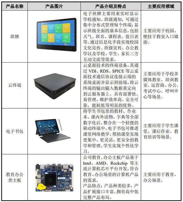 智微智能申購解讀 消費電子制造商IPO定價16.86元，技術開發驅動成長